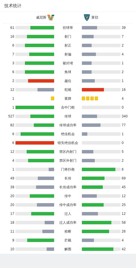 门良机0-1莱切加洛助攻多古破门AG旗舰厅首页威尼斯多次错失破